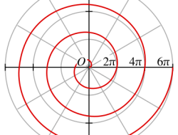 Spiral of Archimedes